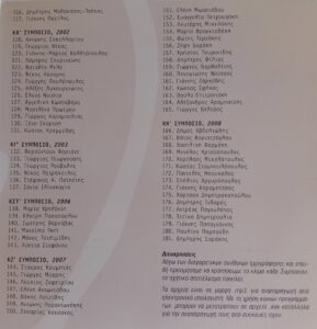 Συμπόσιο Ποίησης, Ηχητικό Ντοκουμέντο 1981 - 2009, εκδ. το δόντι 2010.4